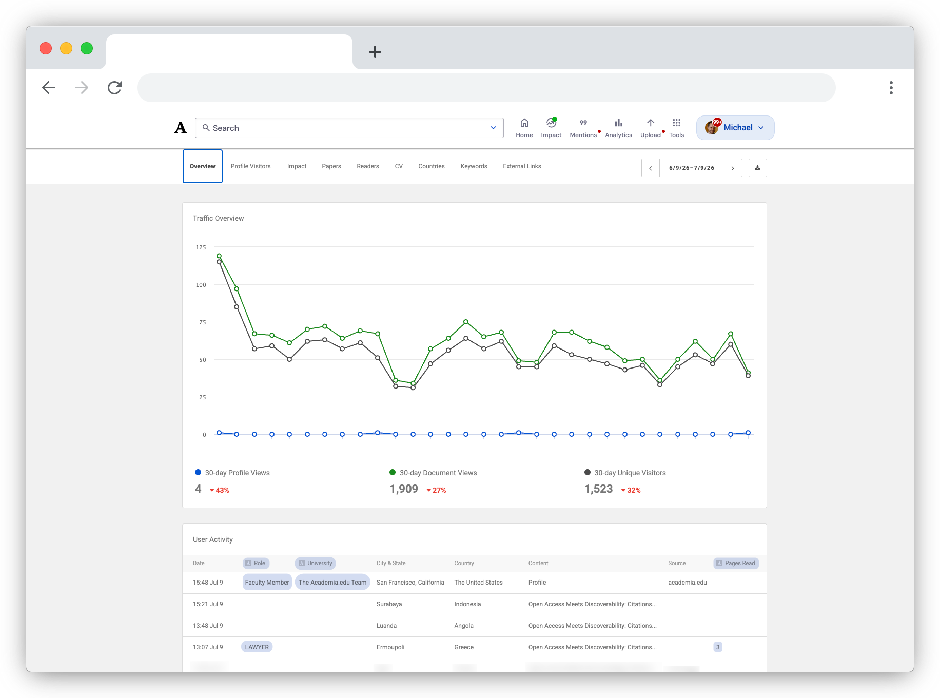Analytics - Overview.png